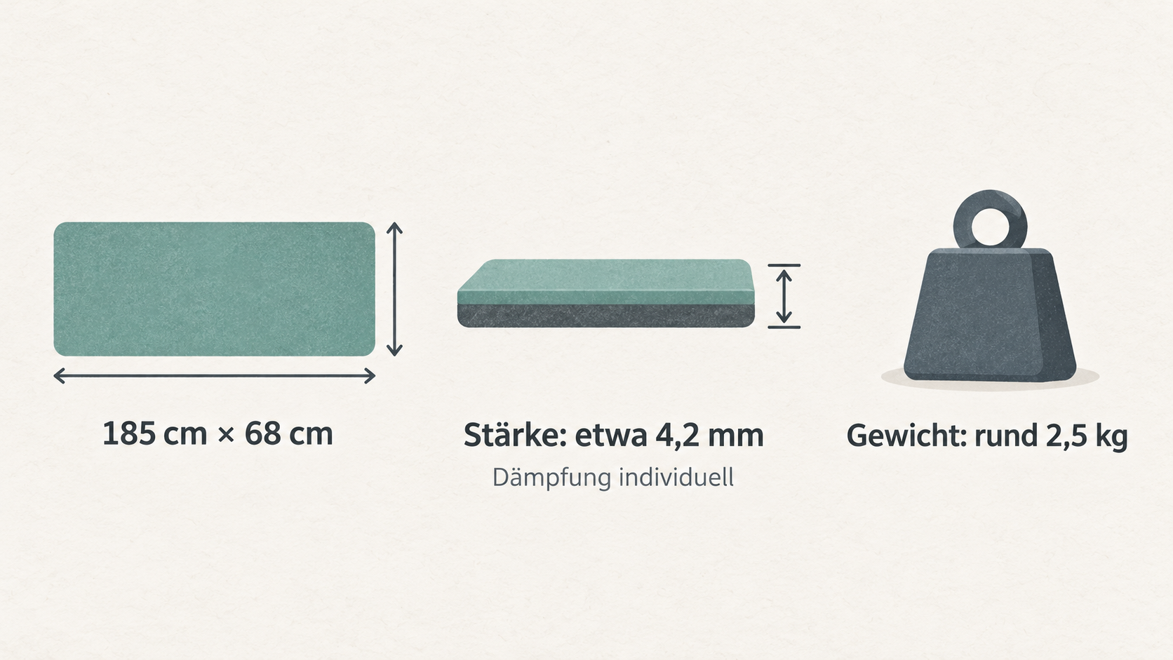 Illustrate the specific mat whose dimensions, thickness, and weight this section describes.